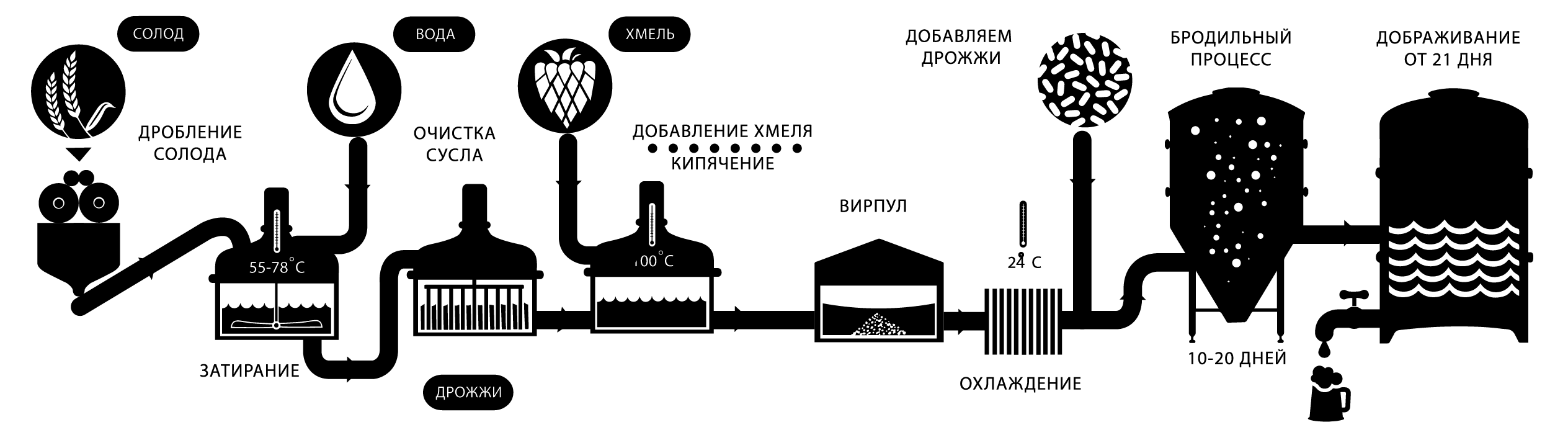 О нас • AltBier Brewery г. Харьков